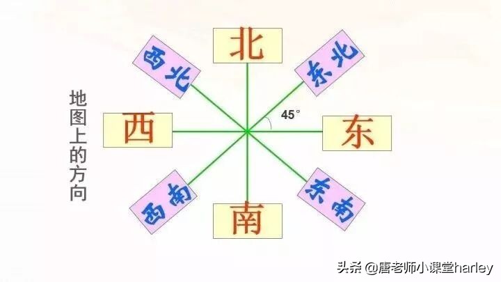 数学六年级上册第二单元了解方向,六年级数学上册二单元位置练习题