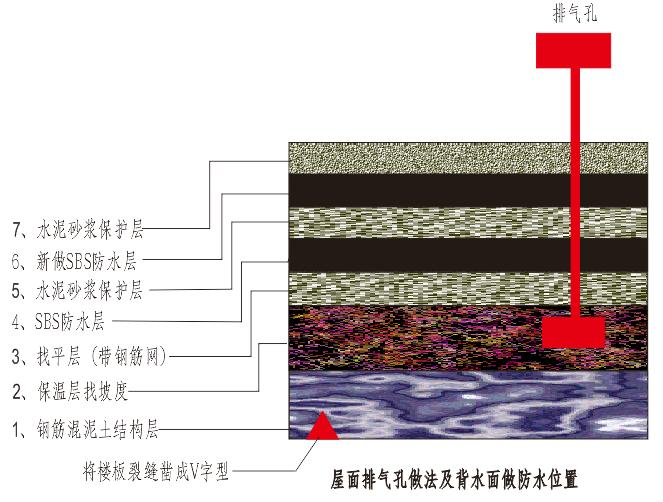 屋面防水漏水怎么补救,屋面漏水防水施工工艺