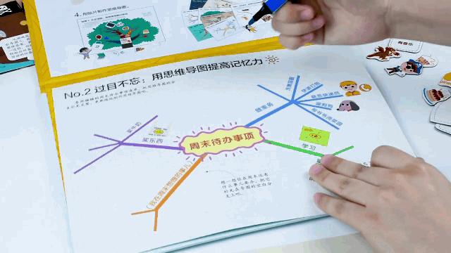 思维导图引导孩子读书,孩子读书囫囵吞枣怎么纠正