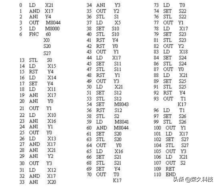 三菱plc控制搬运机械手,三菱plc如何与机械手通信