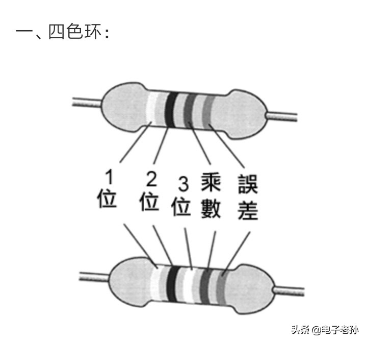 色环电阻烧黑了怎么判断阻值,色环电阻阻值的大小怎么测量
