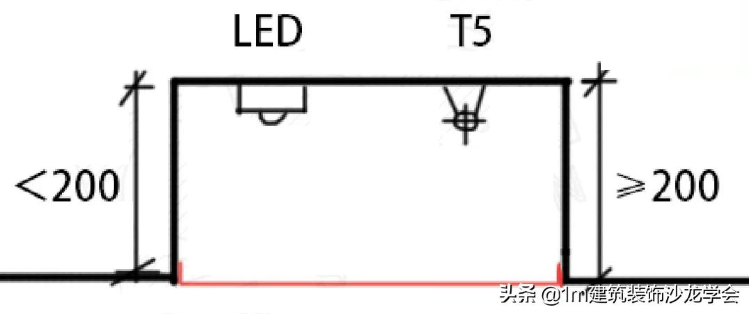 【1m工艺】要搞明白软膜天花,看这篇就够了!