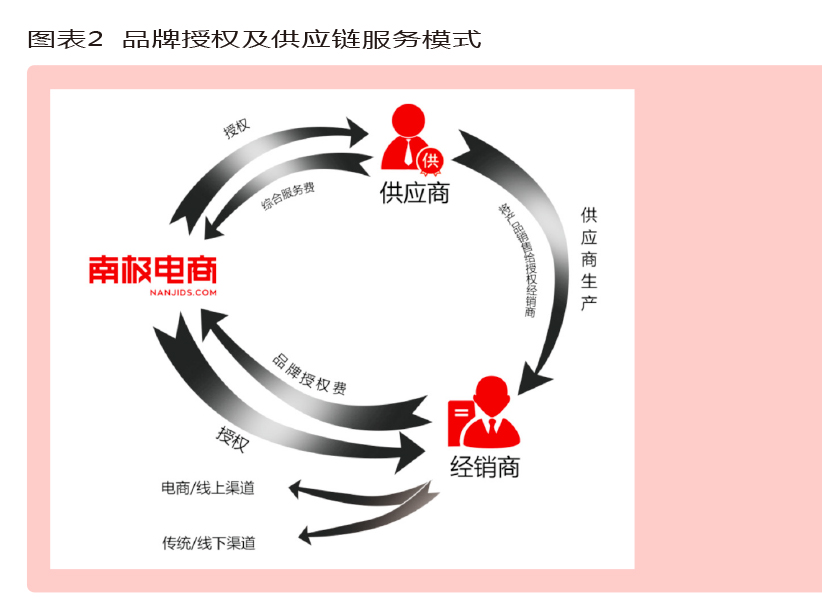 南极人吊牌一年卖多少,南极人做什么的