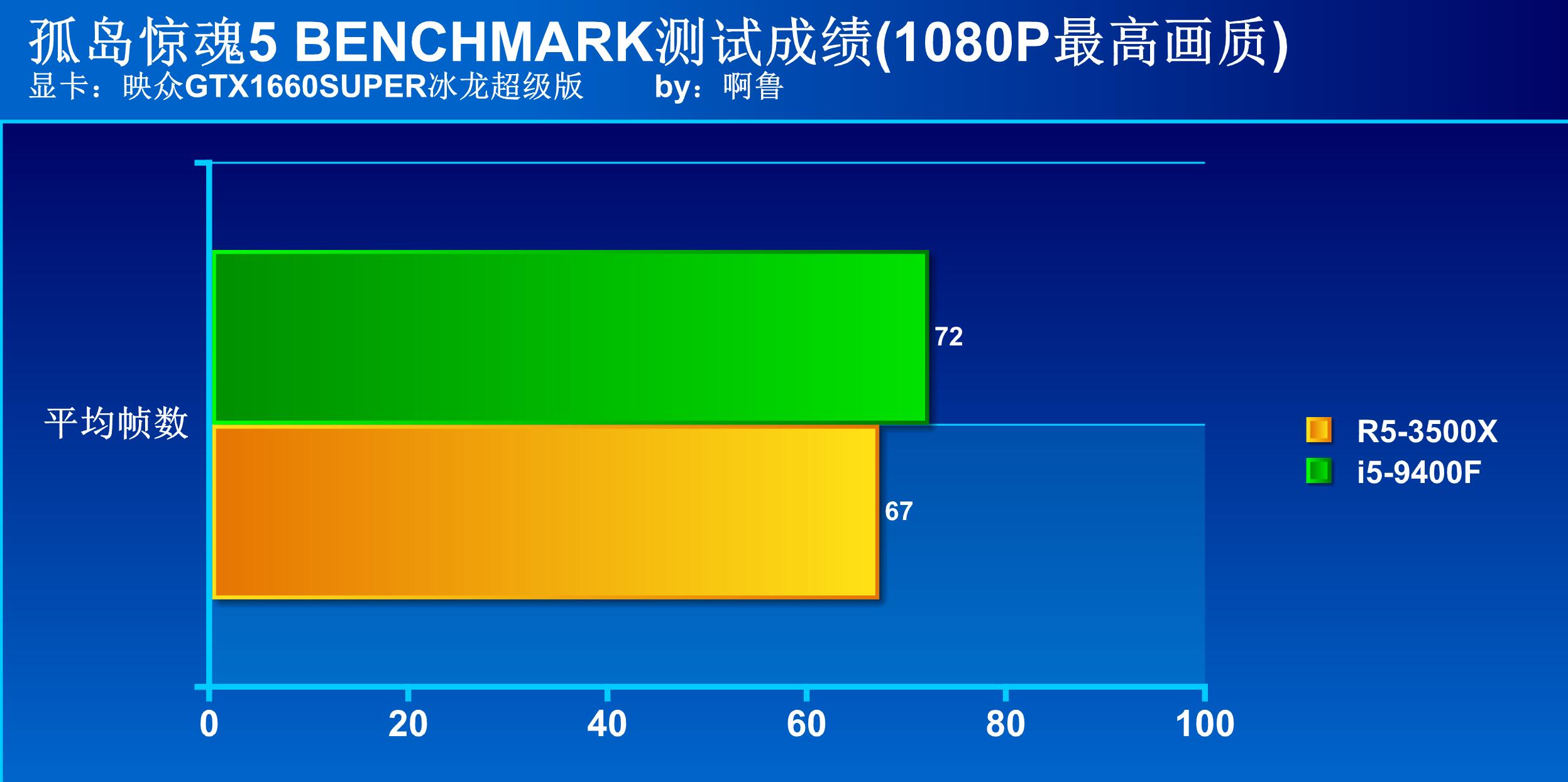 千元以内处理器最好的,千元处理器哪一款性价比高
