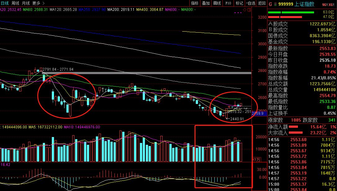 春江水暖券商知！-万联点金早报2019.1.14