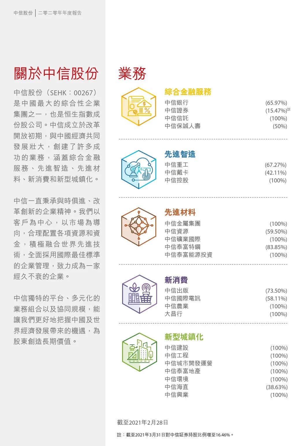 金控旗下公司,金控有限公司最新消息