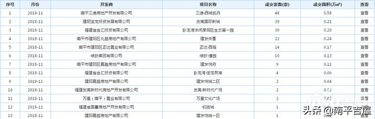 2019三迪西城枫丹要涨价？蝉联建阳销售排行榜，有哪些投资优势？