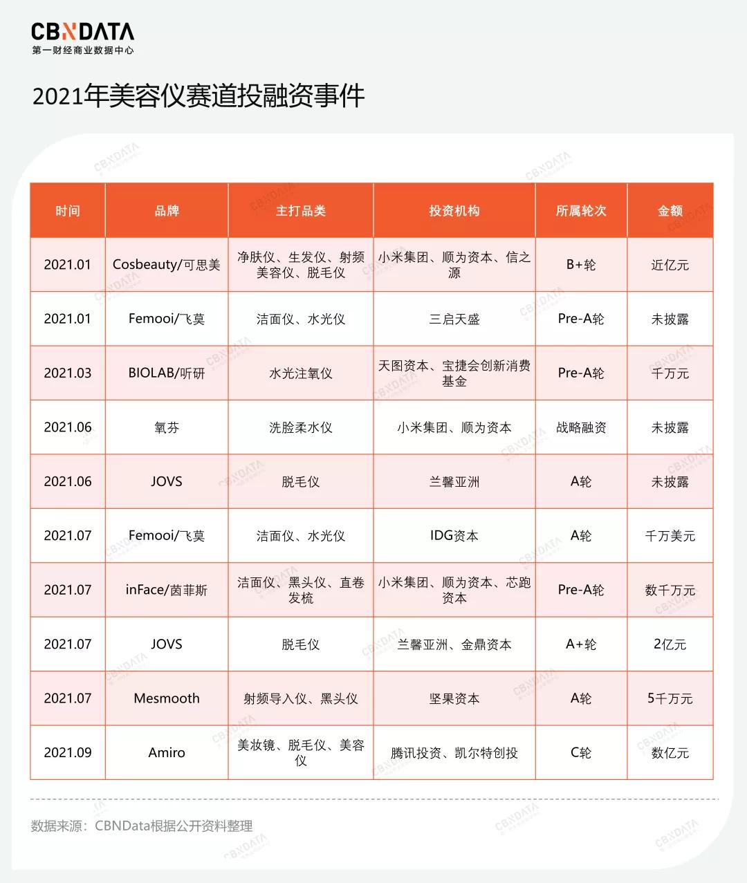 国产美容仪横空出世,2023国产化妆品崛起的原因