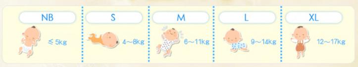 宝宝好物推荐只有宝妈才懂吧,初生婴儿好物必备推荐