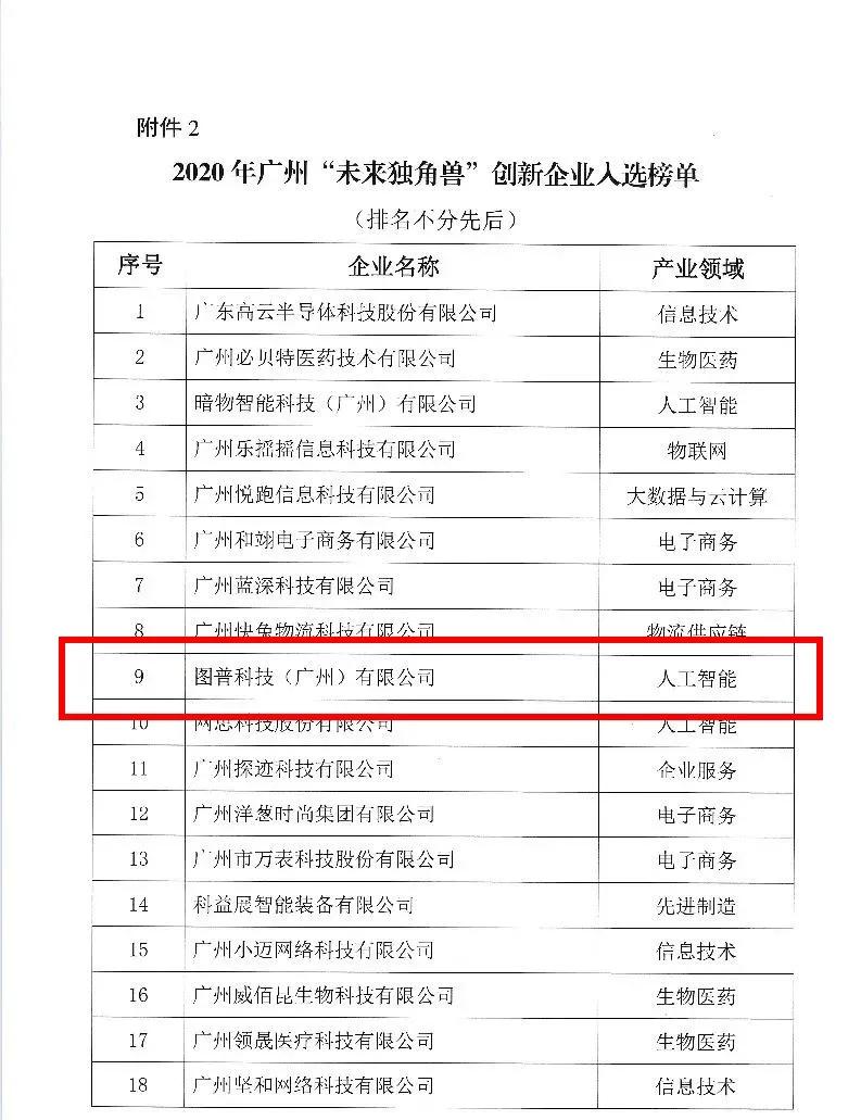 图普科技的精度,图谱独角兽