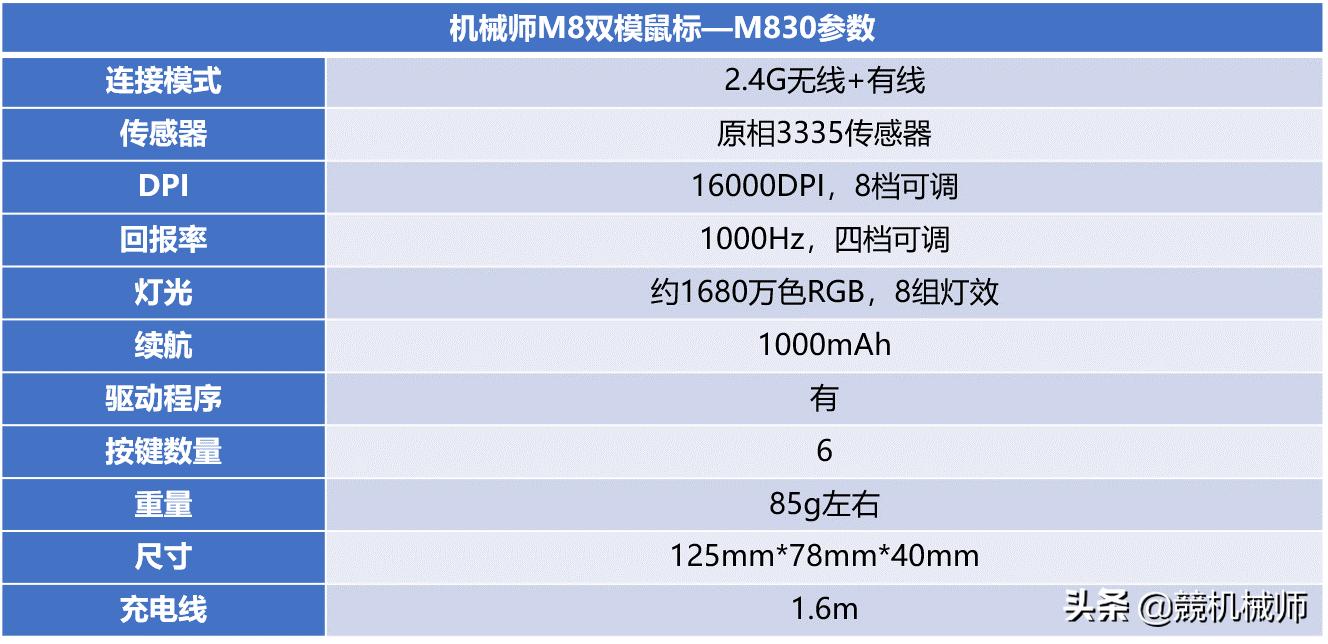 机械师m7双模和m8双模选哪个,机械师m8畅玩版鼠标