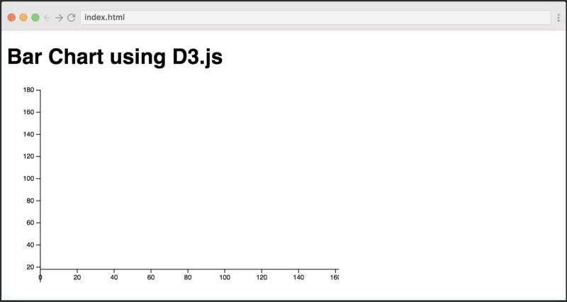 d3js中文教程,d3可视化技术vue