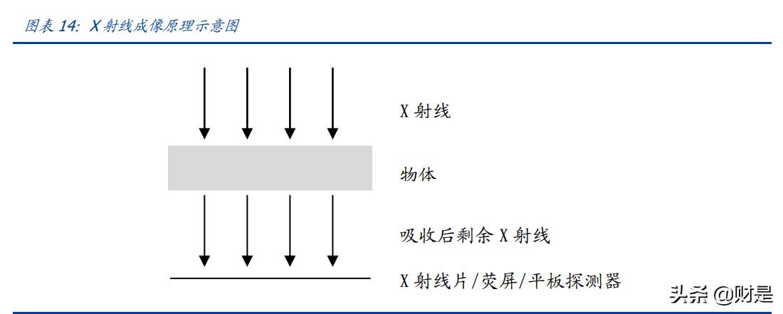 奕瑞平板探测器,奕瑞科技研报