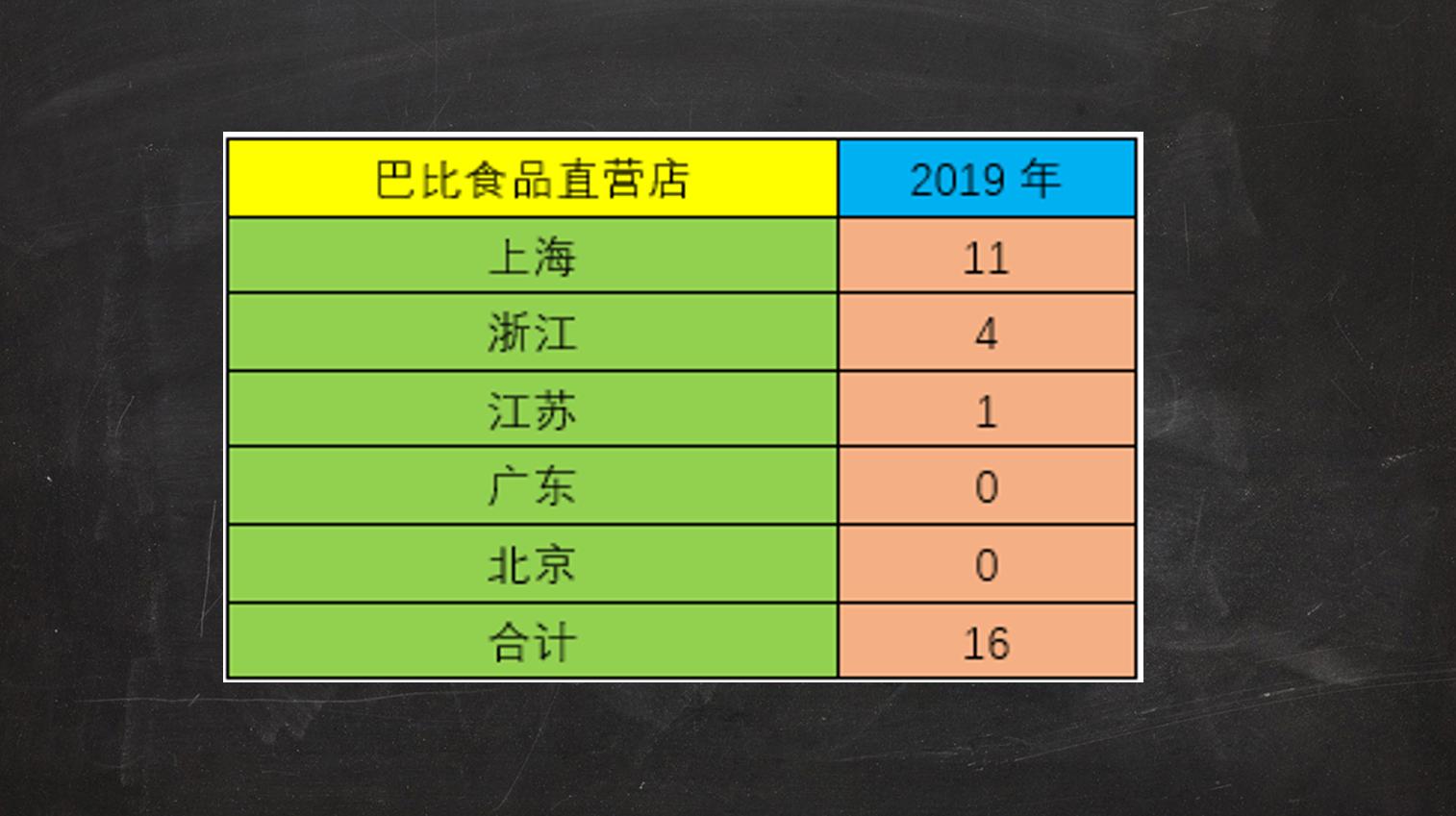 中国包子最好吃在哪里,中国包子介绍