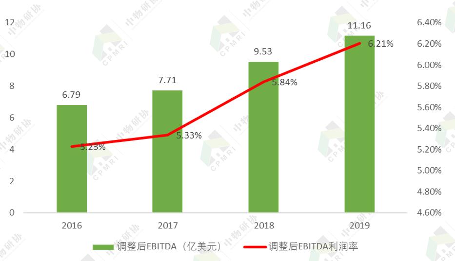 五大行丨仲量联行:房地产科技领跑者,物管贡献过半收入