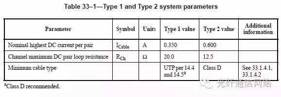 poe供电在弱电系统应用,poe供电系统改造方案