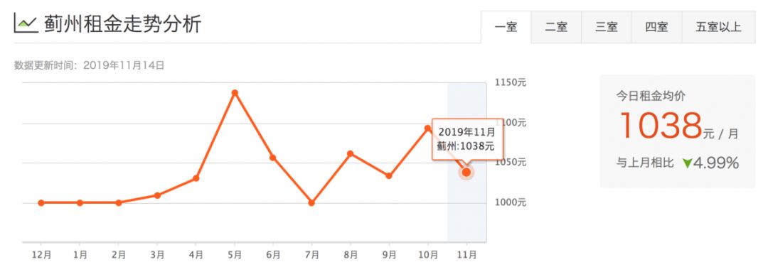 津市租房价格表,天津租房一般多少钱一平方