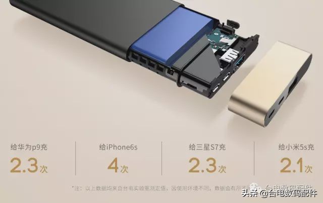 移动电源额定容量和电芯容量,移动电源电池能量与额定容量