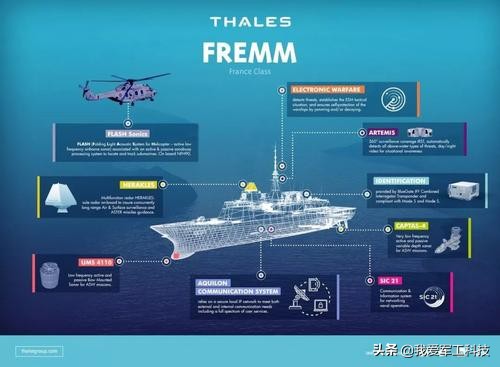 法国泰雷兹公司,法国十大军工巨头