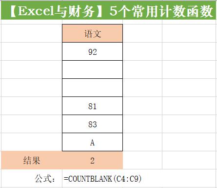工作中常用到的excel排名函数,excel不重复项计数函数