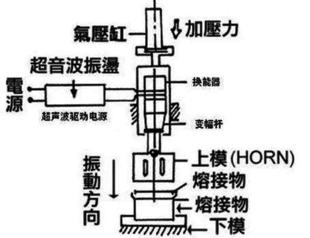 超声波加湿器水箱往下流水的原理,超声波加湿器使用的什么原理
