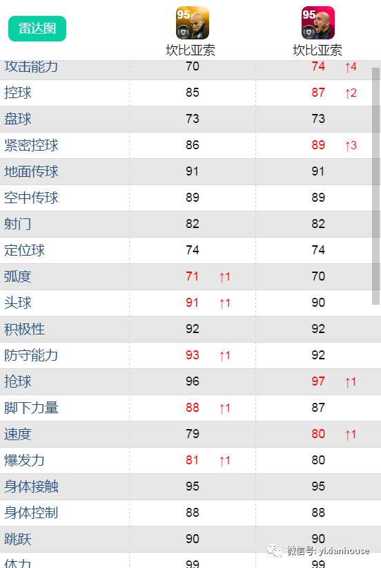 鍗$墝vs鍗$墖,鍗$墝pk鍗$墖