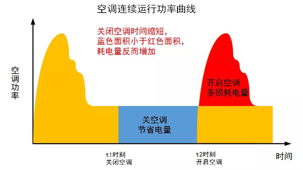 冬天用空调省电还是用暖风机省电,空调制热开18度省电还是20度省电