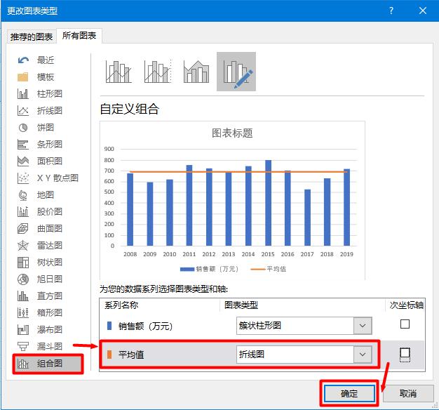 多数据折线图如何做更好看,这么漂亮的对比折线图你会做吗