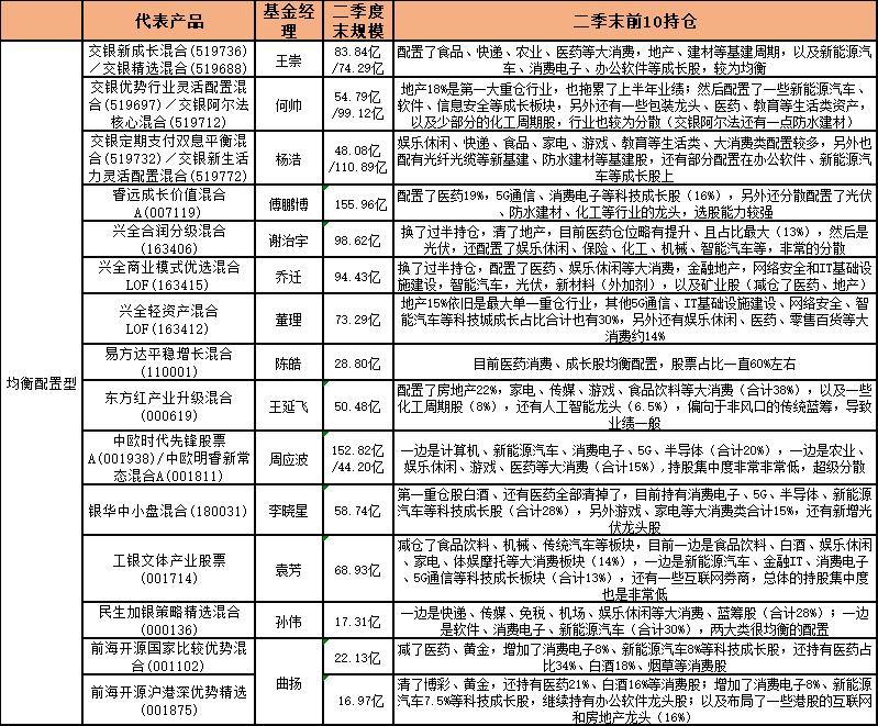 中国知名的34位基金经理精华版,最顶级的100位基金经理人