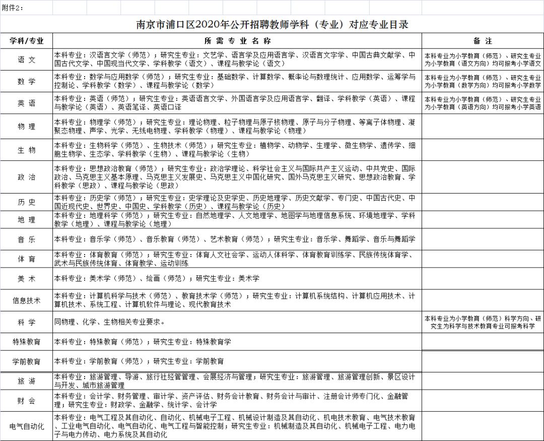 浦口区招聘编制教师,南京市浦口区教师招聘2020
