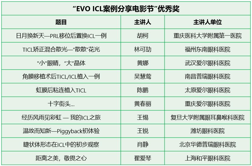 高清视界——第十届关爱近视微笑论坛·EVOICL论坛回顾