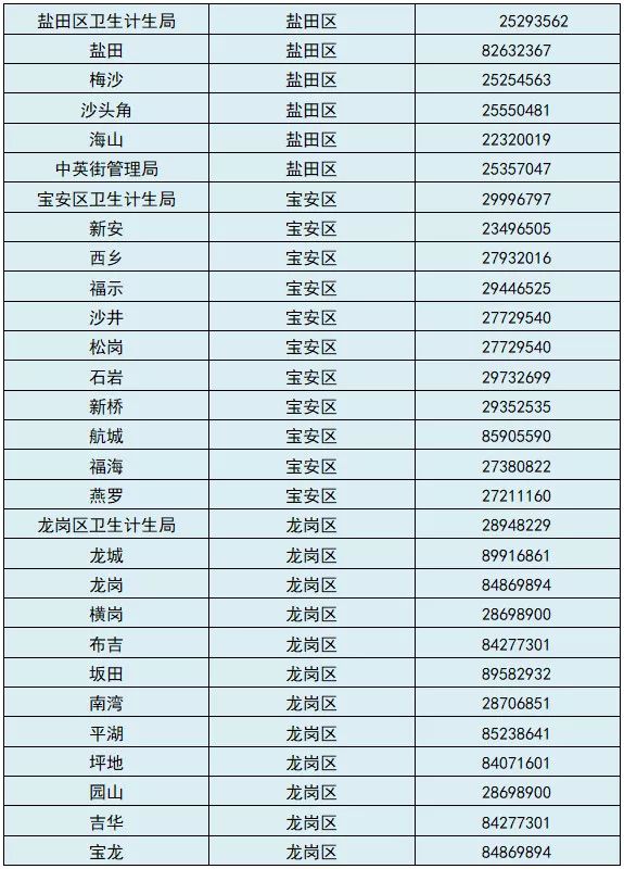 升学必备｜深圳计生信息登记全指南！深户非深户家长都需要！