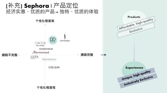 卖衣服怎么去挖掘顾客的需求,酒店如何挖掘顾客需求