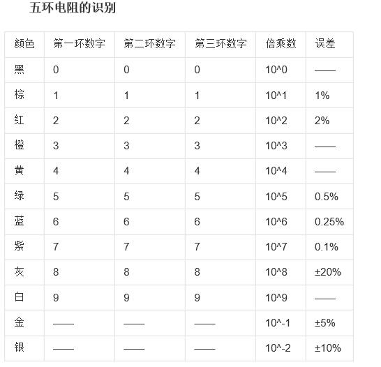 Varistor压敏电阻,resistor继电器