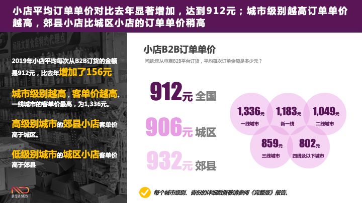 快消品零售未来发展趋势,快消品零售店前景分析