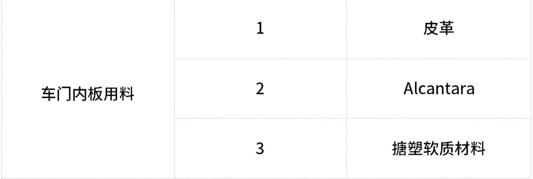 奥迪q7质感测试,奥迪q7质量数据