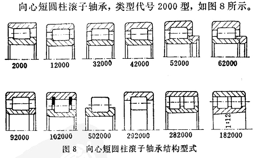 轴承的结构类型有哪些,轴承的种类及特点及用途