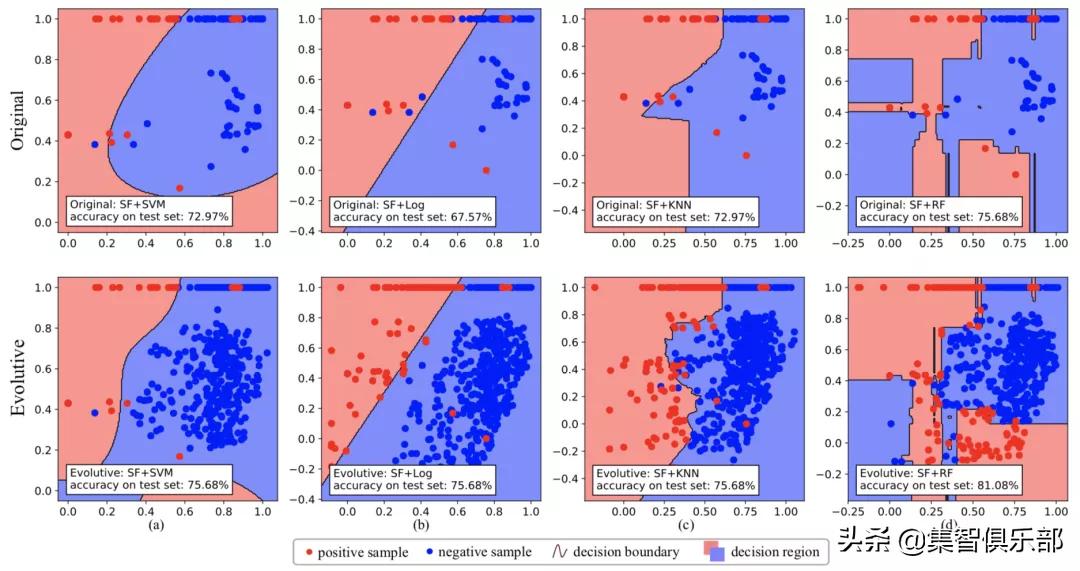数据增强的基本方法,基于数据迁移方法数据增强原理