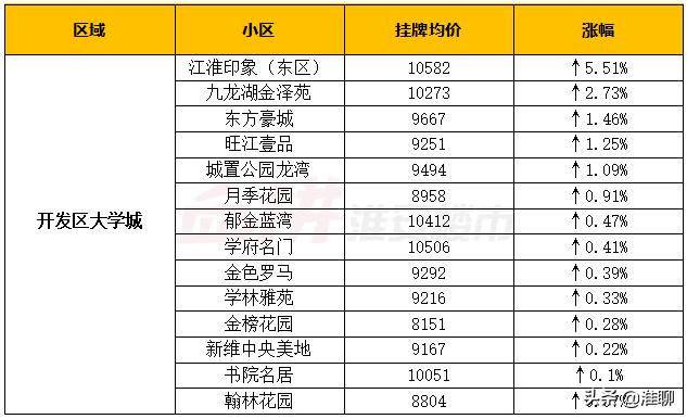 淮安一线的房价四线的工资,淮安平均工资和房价