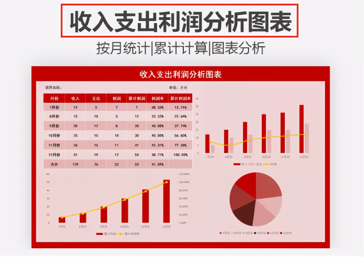 如何用excel做财务报表自动生成,excel表格如何自动导出财务报表