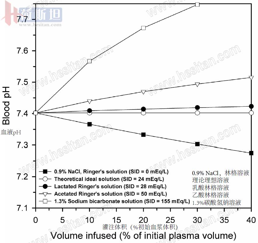 张廷青：如何应用强离子差理论诊疗防奶牛体内酸碱失衡？