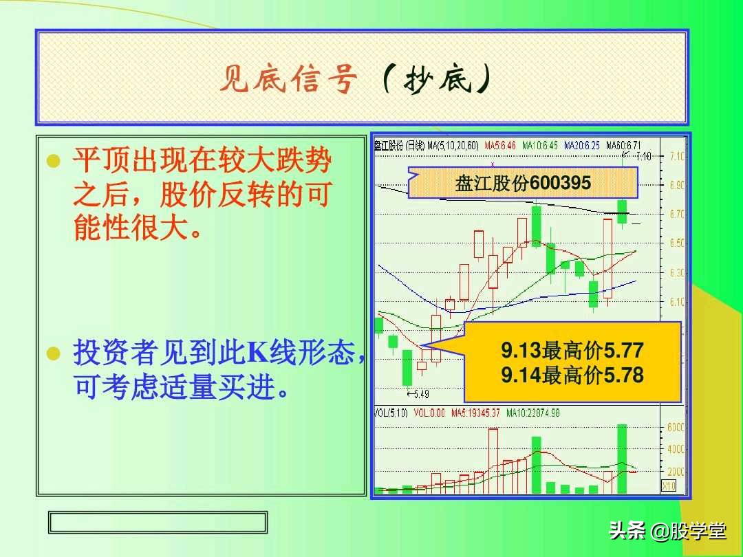 阳线孕育阳线k线组合图解,上涨插入线的k线组合图解