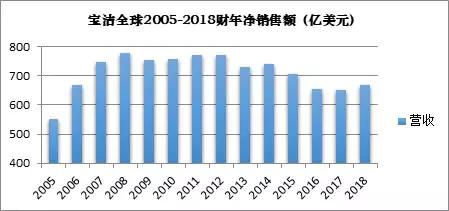 蔡掌门事件,蔡掌门为什么会退市