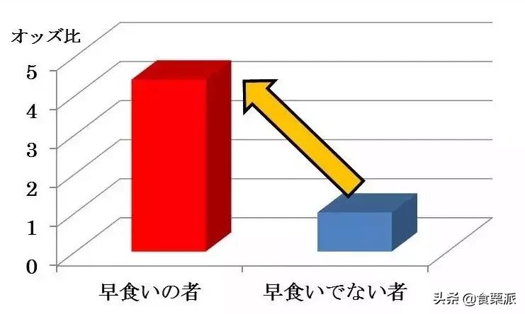 明明吃得不多却一直长胖,为什么吃得不多反而胖了