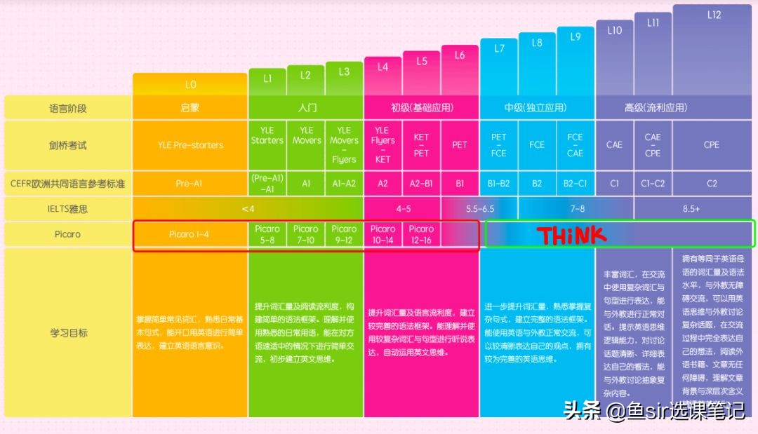 proudkids和贝达的区别,proudkids和贝达对比