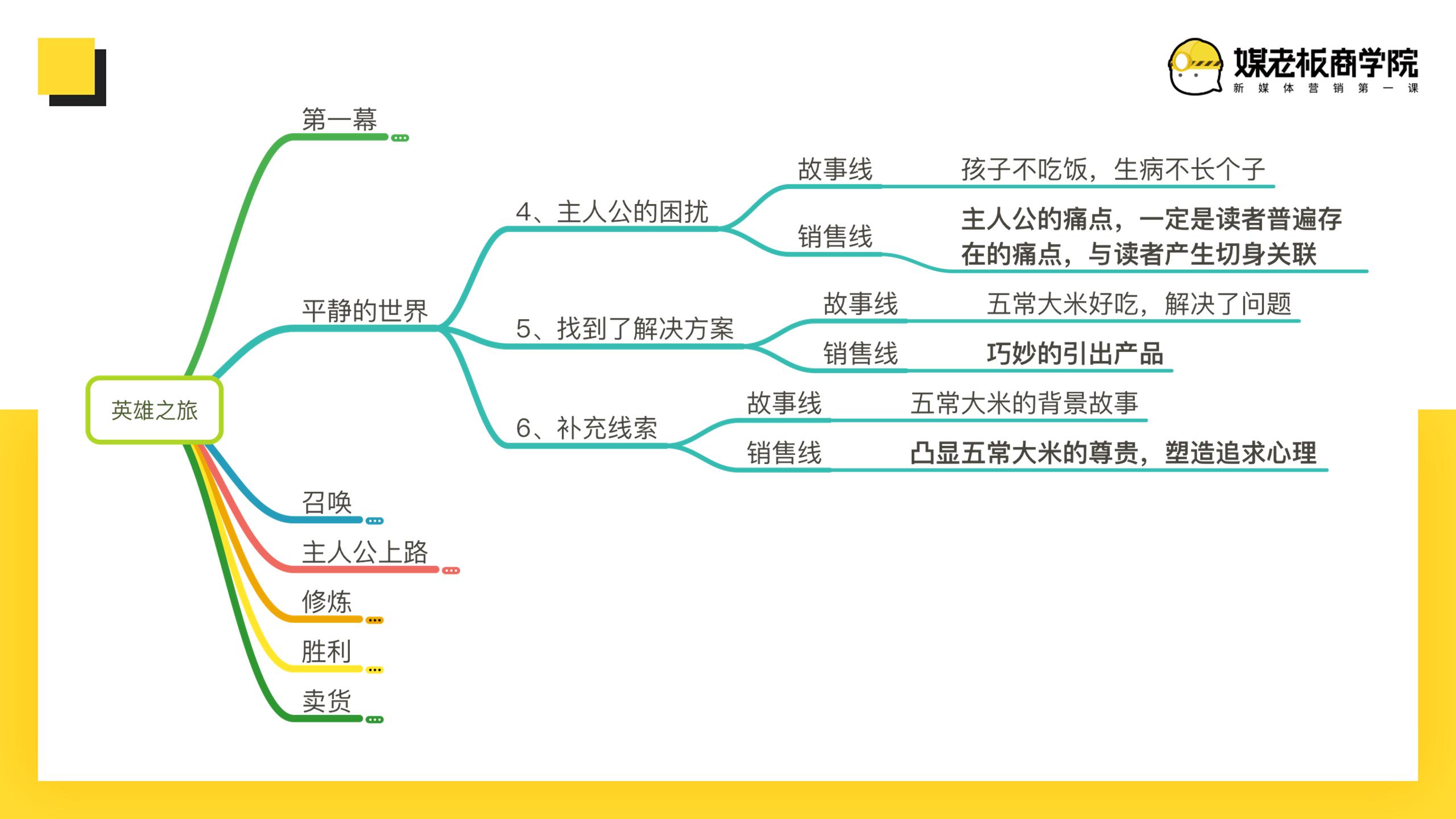 卖货文案100个短句搞笑,卖货总有一款适合你的文案