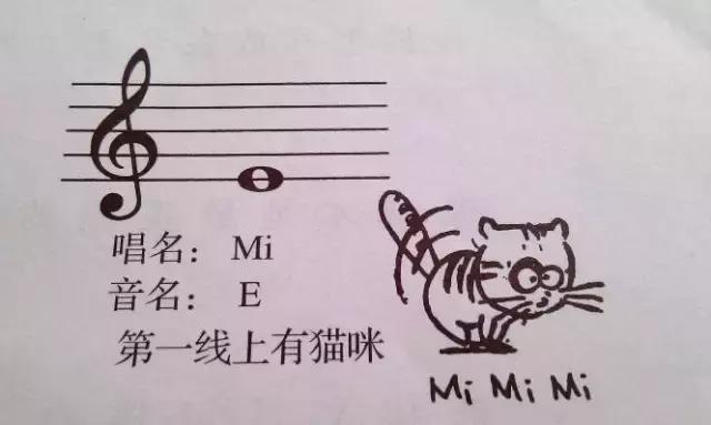 灵活运用吉他指板,玩转吉他指板乐理