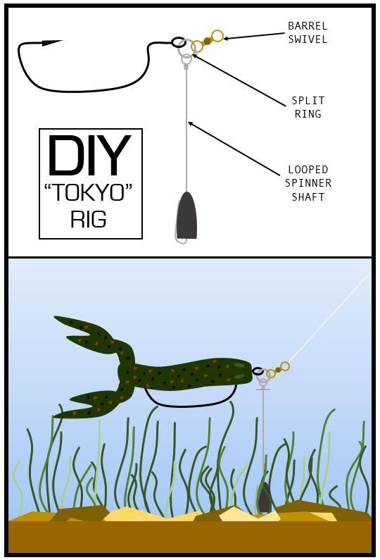 日本路亚发展史,日本新上路亚竿