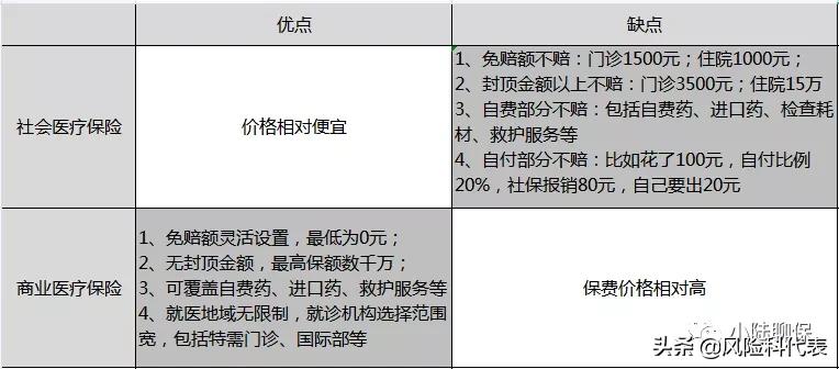 医疗险的解说,通俗易懂医疗险一次性讲透