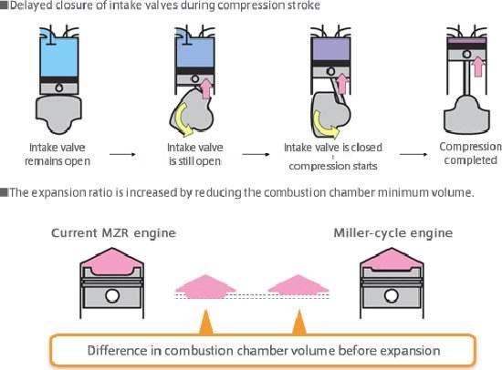 广汽发动机热效率,广汽发动机热效率突破46世界领先
